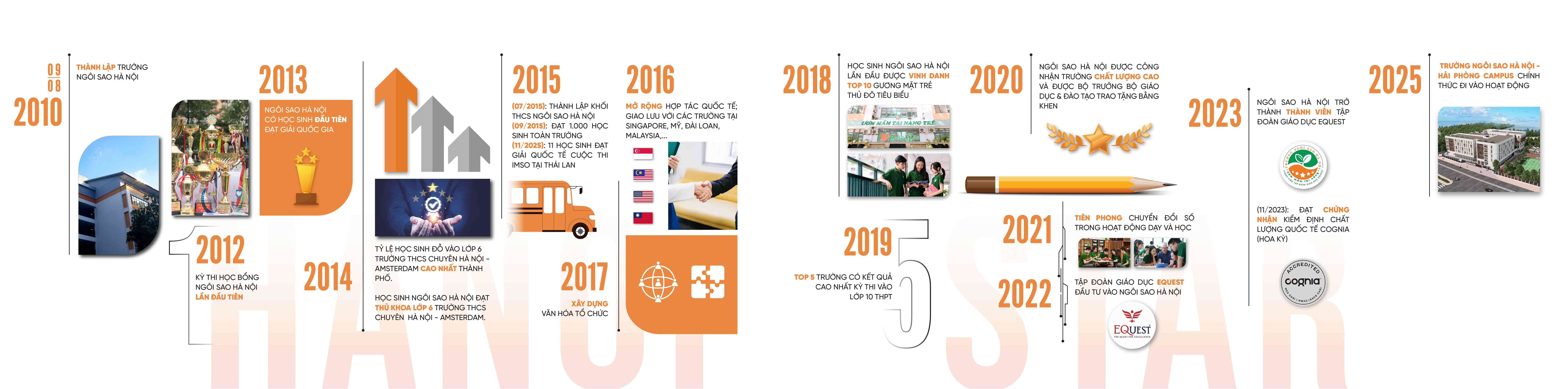 bảng lịch sử phát triển-01